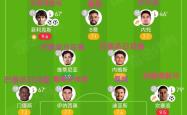 九游体育APP关于赛前巴黎圣日耳曼调整名单以备葡超，调整名单环节打磨，目标明确，控场能力受关注的信息